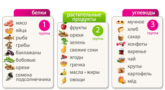 самый лучший диета самый лучший диета